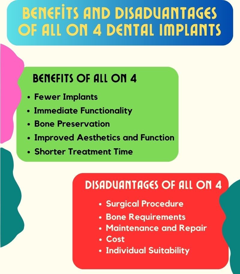 all-on-4 dental implants benefits and drawbacks-turkey-antalya